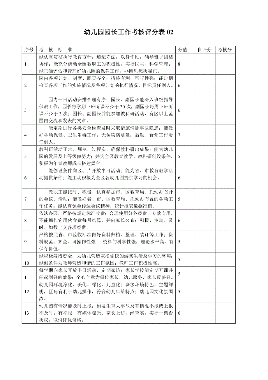 园长工作绩效考核表 2表.doc_第3页