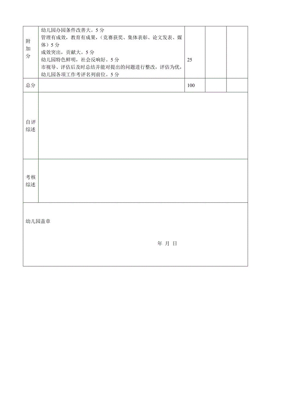 园长工作绩效考核表 2表.doc_第4页