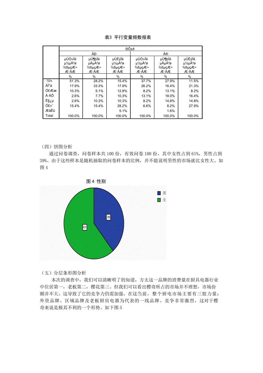 《市场营销专业实习》数据报告分析_第3页