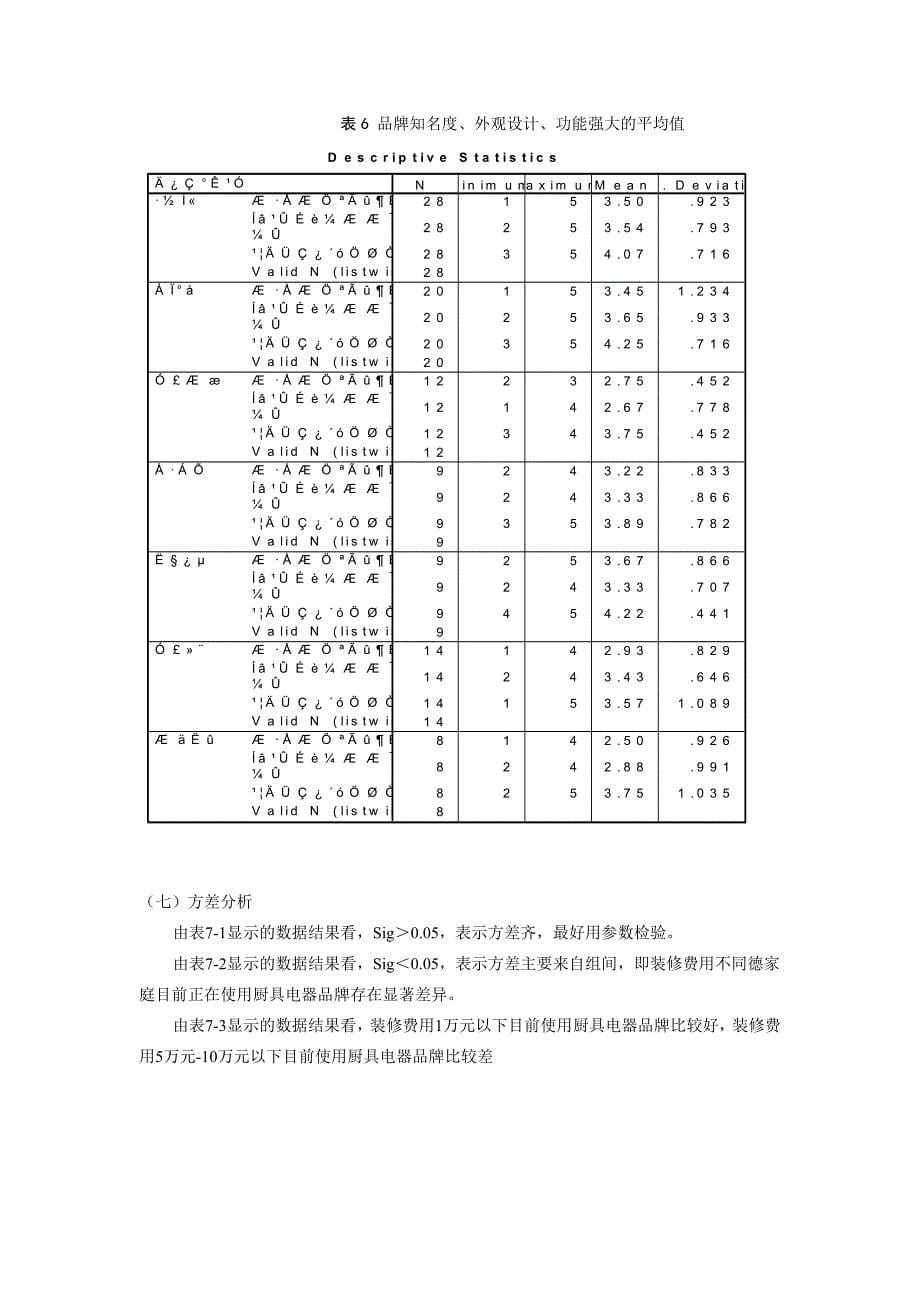 《市场营销专业实习》数据报告分析_第5页