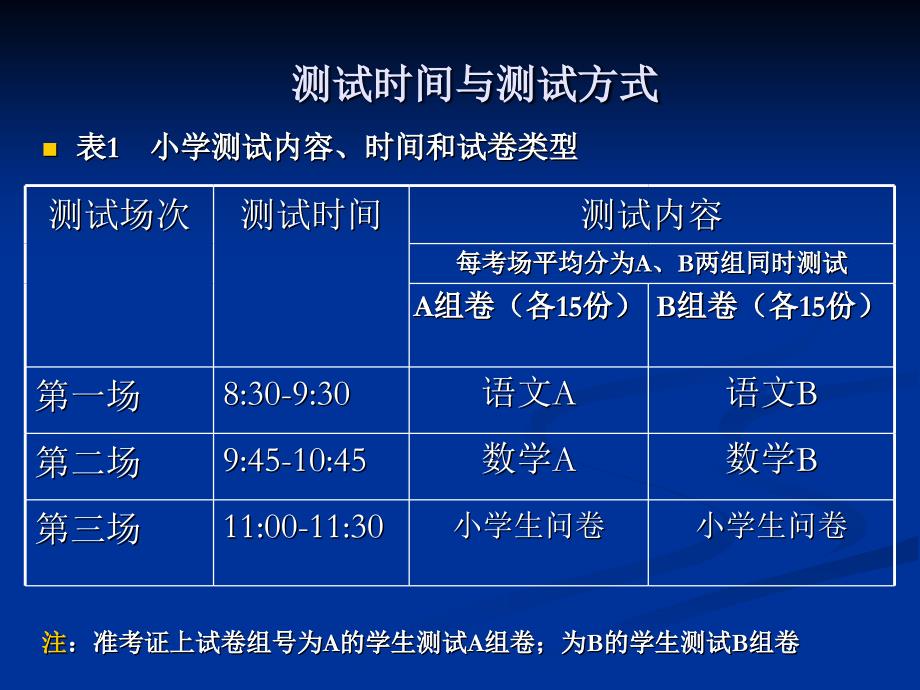 江苏省中小学生学业质量分析测试_第2页