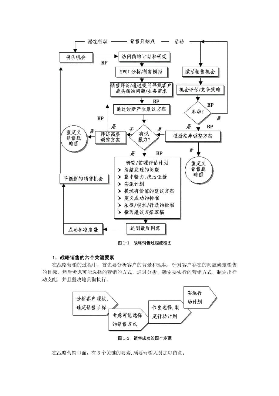 如何做好大客户的战略营销_第5页