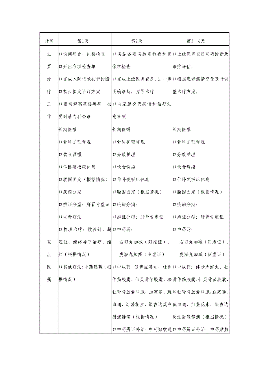 腰痛 肝肾亏虚证 路径.doc_第1页