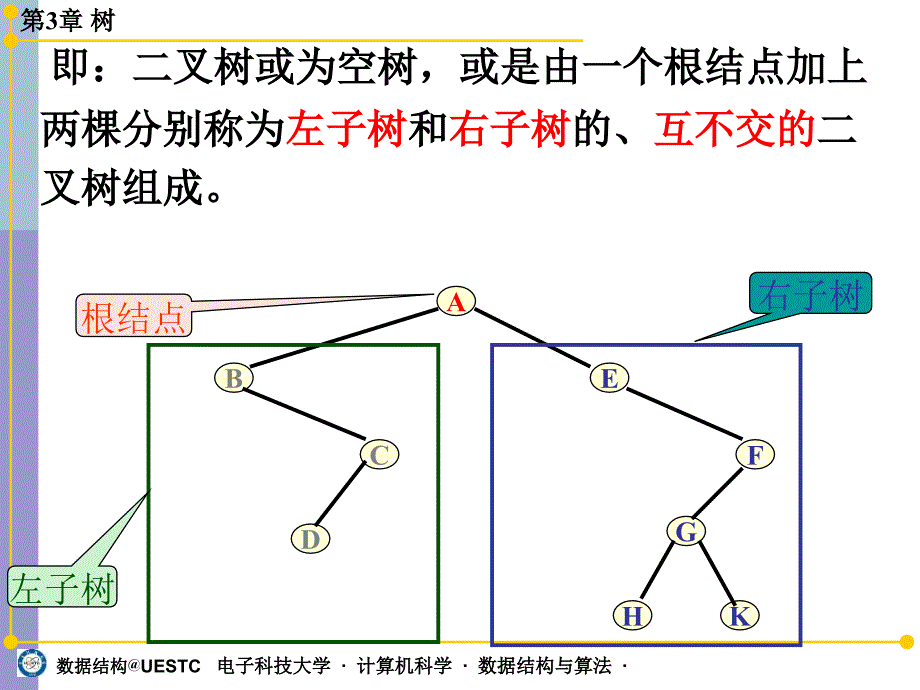 数据结构吴跃ch031_第4页