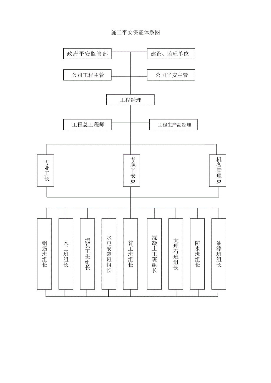 工程质量保证体系图_第3页