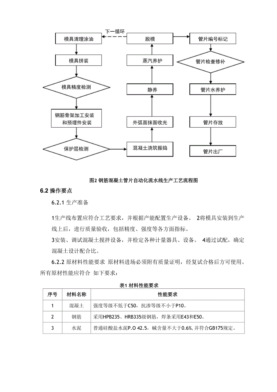 预制钢筋混凝土管片生产工艺工法_第3页