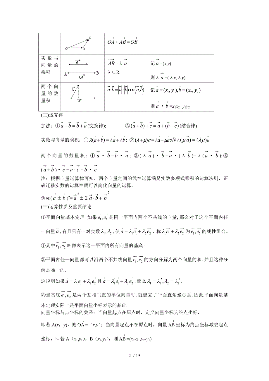 高三数学总复习讲义向量_第2页