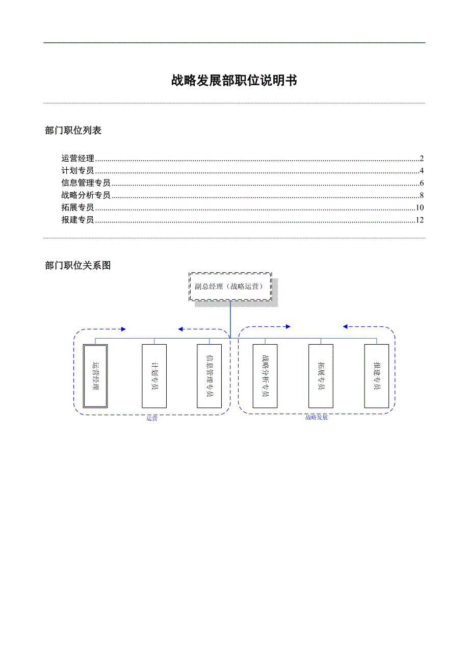 战略发展部岗位职责_第1页