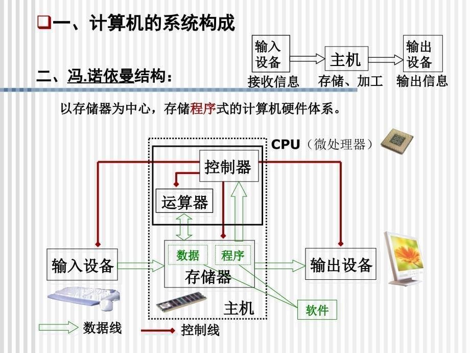 教案计机的系统构成简化_第5页