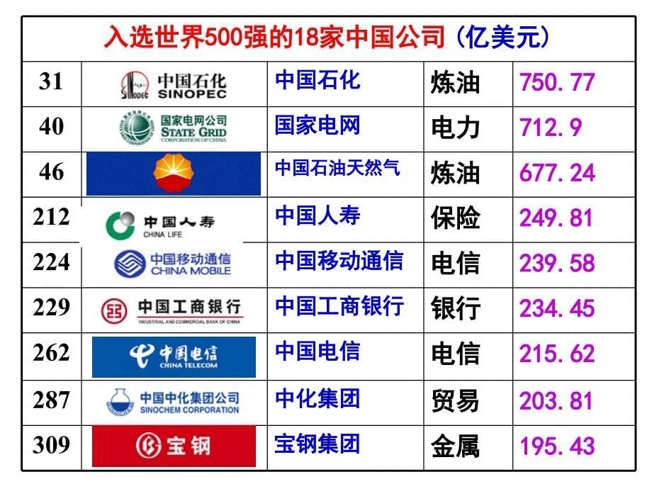 12富有活力的经济制度公有制_第5页