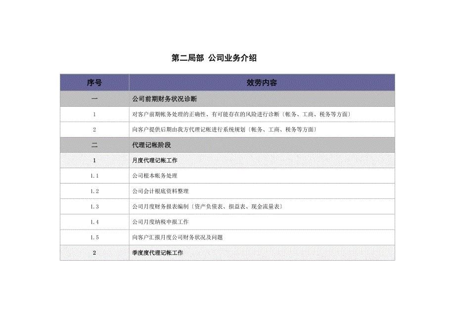 在昆明新办公司如何找代理会计如何解决企业工商、财务_第5页