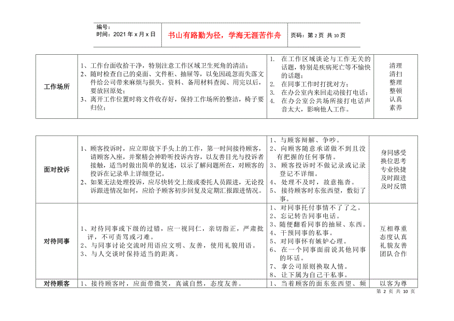 荣盛物业员工行为规范(4月19日确定稿)_第2页