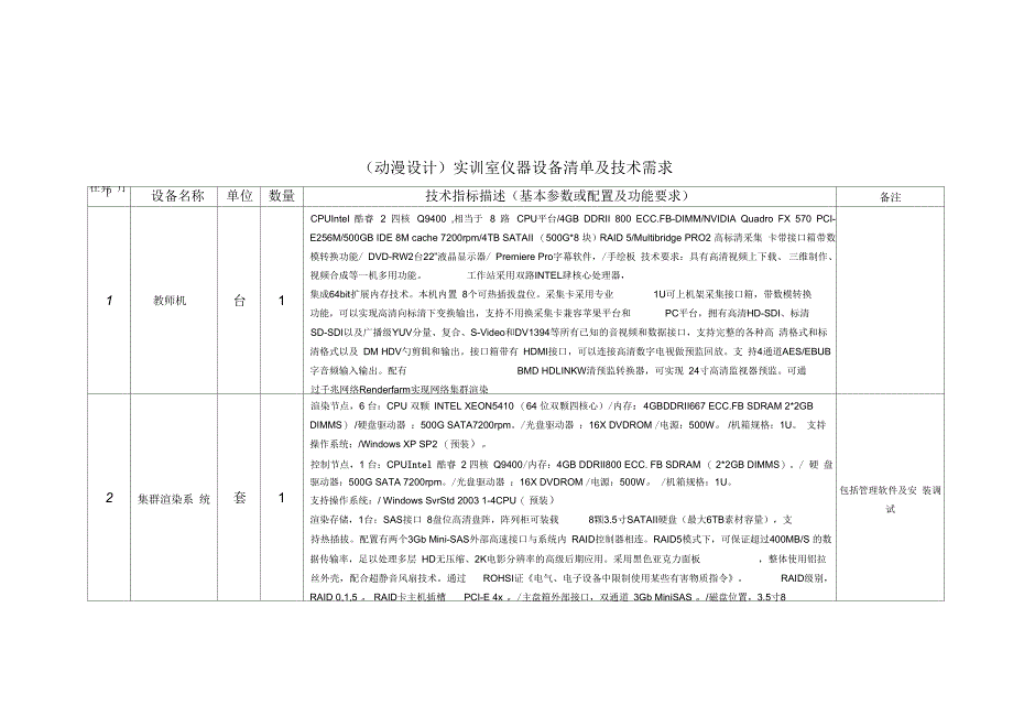 (动漫设计)实训室仪器设备清单及技术需求_第1页