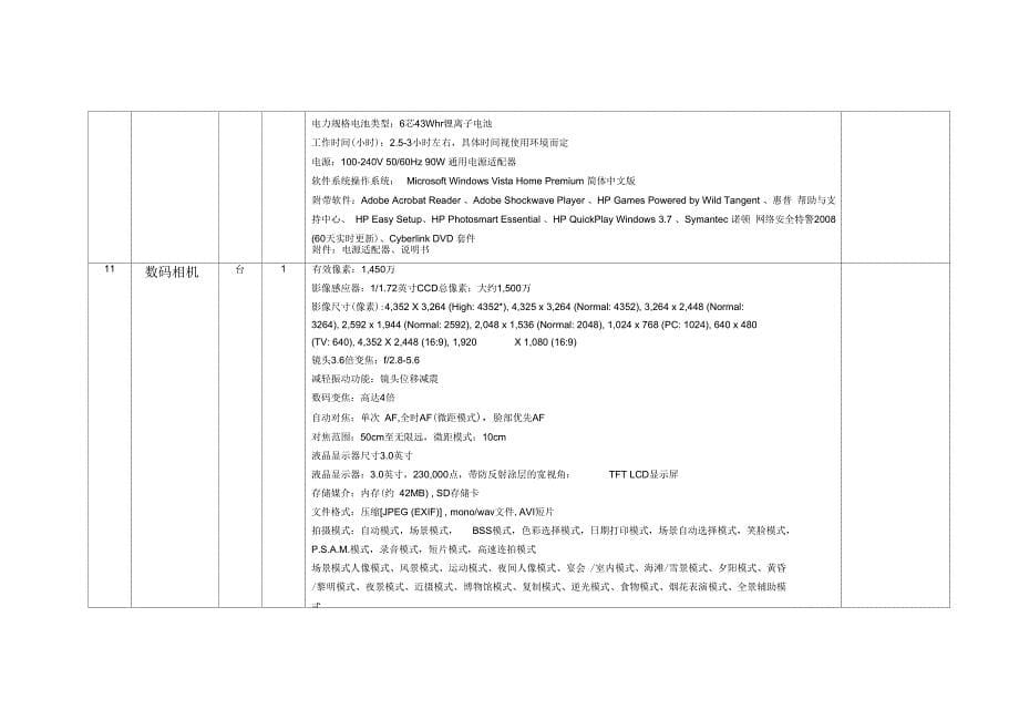 (动漫设计)实训室仪器设备清单及技术需求_第5页