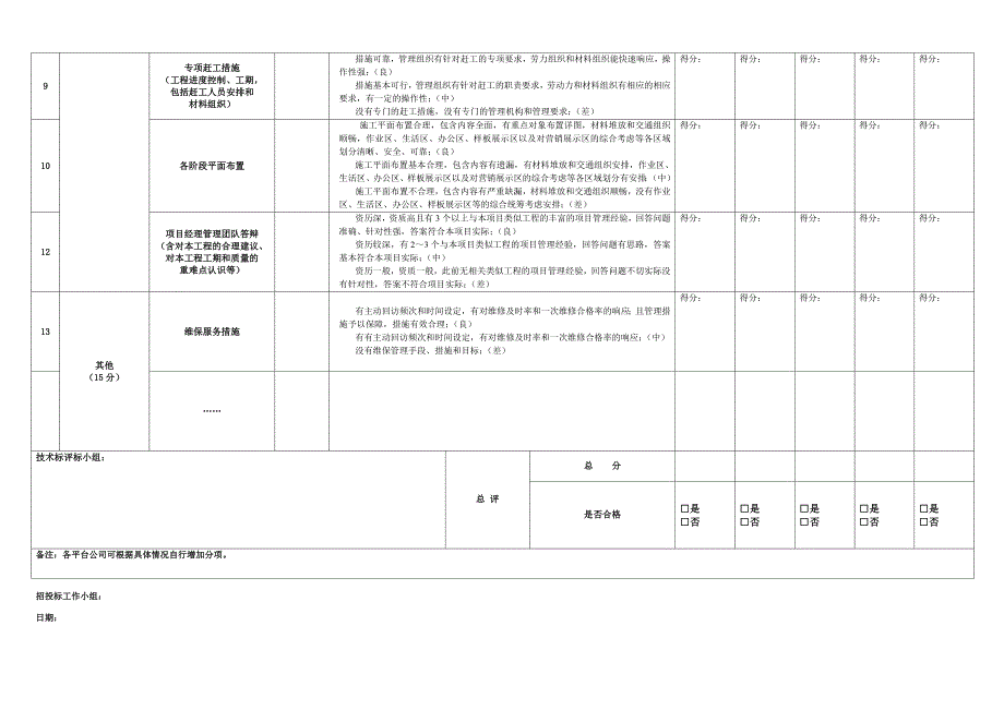 技术标评标通用评分表_第3页
