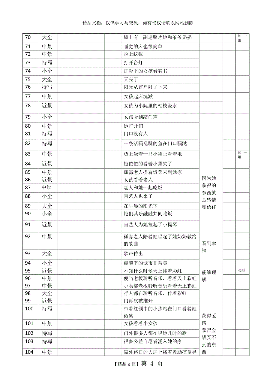 善行篇公益宣传片分镜头_第4页