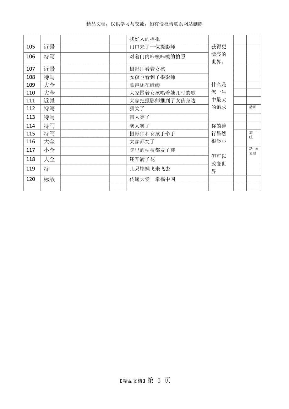 善行篇公益宣传片分镜头_第5页