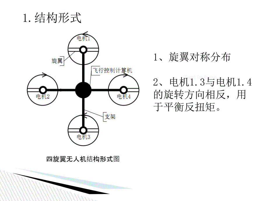 四旋翼无人机ppt课件_第4页