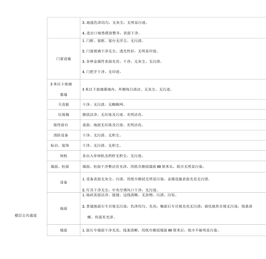 保洁服务标准_第3页