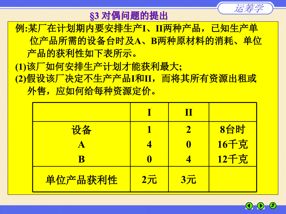 对偶问的提出_第1页