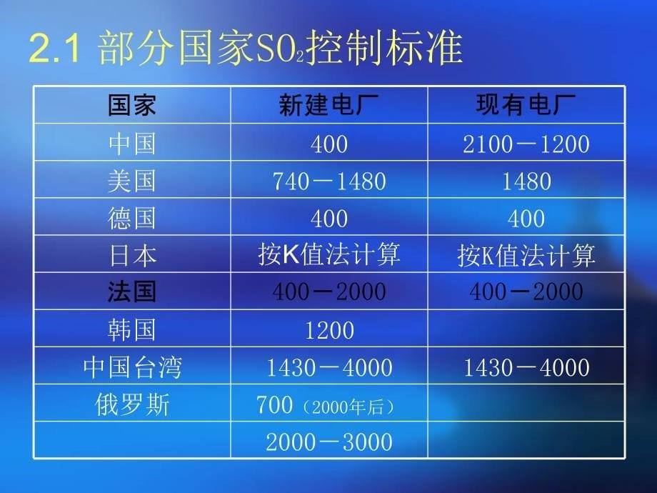 烟气脱硫技术介绍PPT课件_第5页