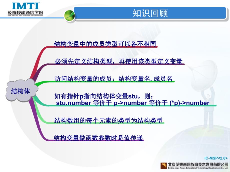 移动通信软件编程基础—C语言第12章指针的高级使用_第2页