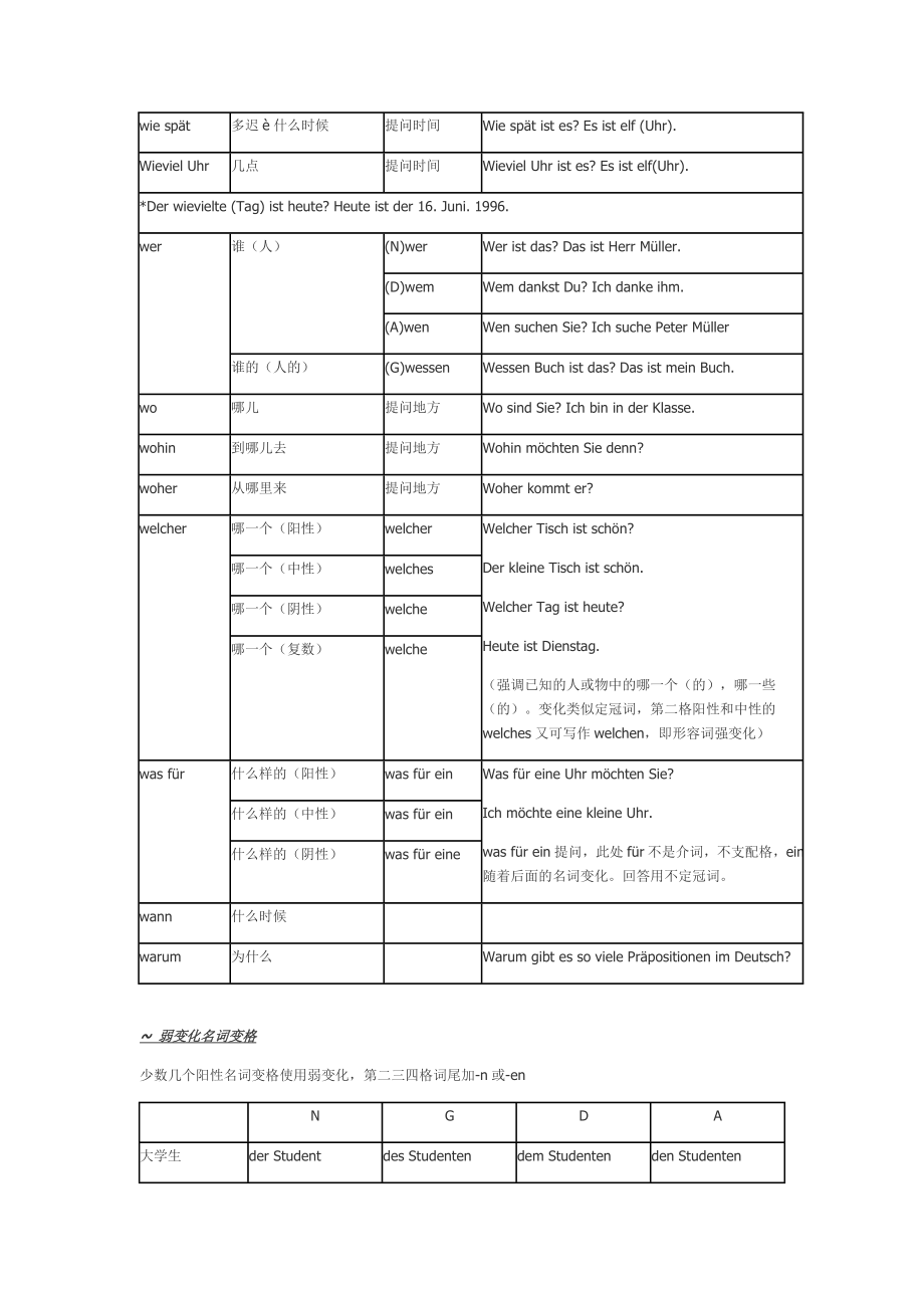 德语语法吐血大总结_第2页