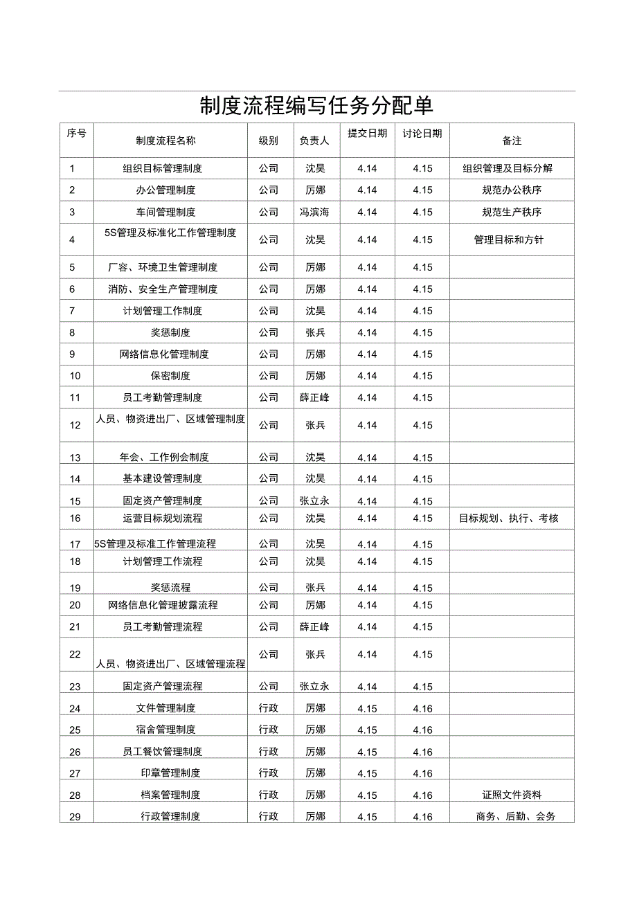 制度流程编写任务分配单_第1页