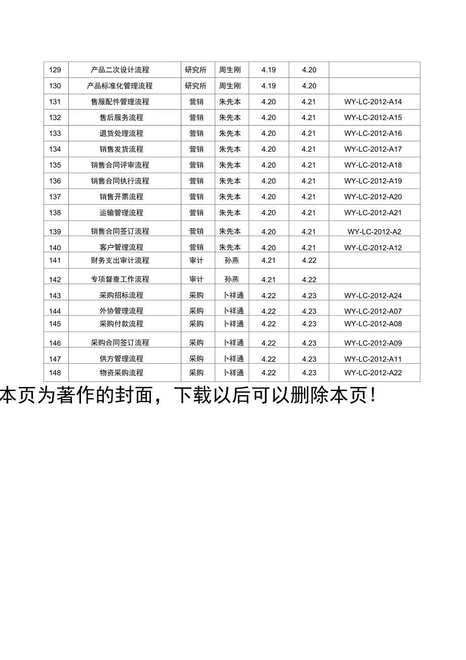 制度流程编写任务分配单_第5页