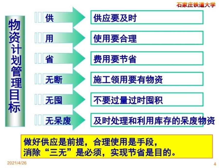 物资计划管理PPT课件_第4页