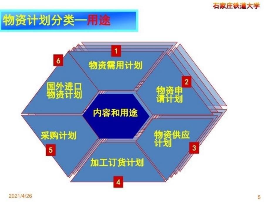 物资计划管理PPT课件_第5页