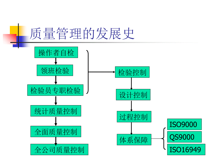 QC7大手法培训_第2页