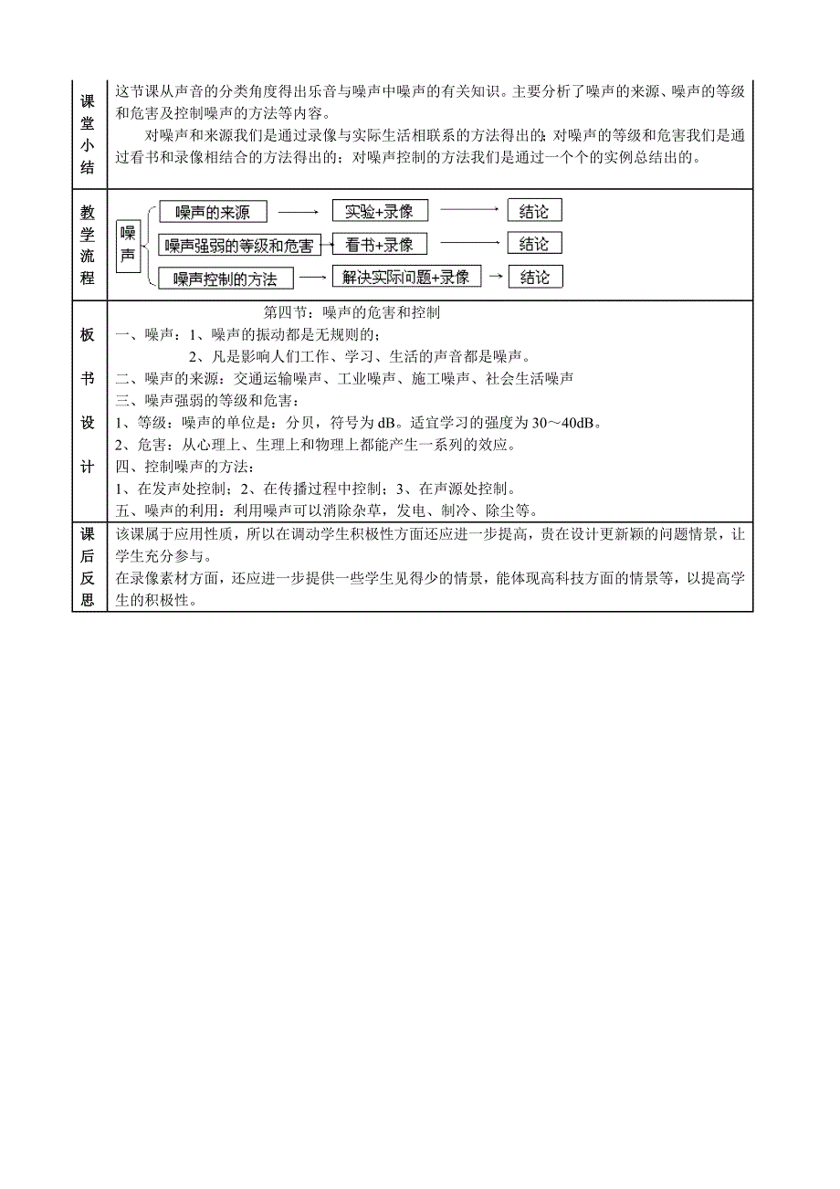 噪声的危害和控制_第3页