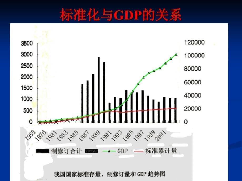 技术经济学产业技术标准与市场竞争原创_第5页