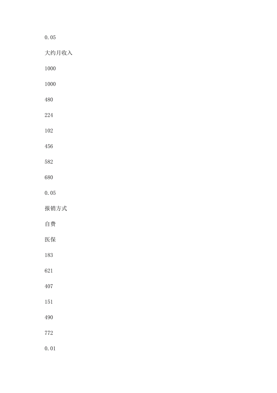 社区医院中老年群众脑梗死一级预防模式探讨_第3页