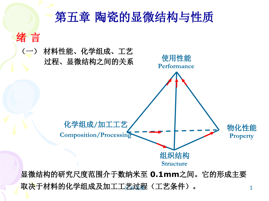 无机材料工艺学陶瓷显微结构与性能研究特选_第1页