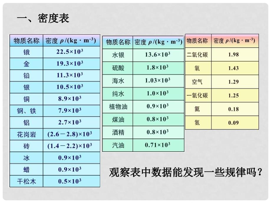 八年级物理上册 第五章 第3节 密度的应用课件 粤教沪版_第3页