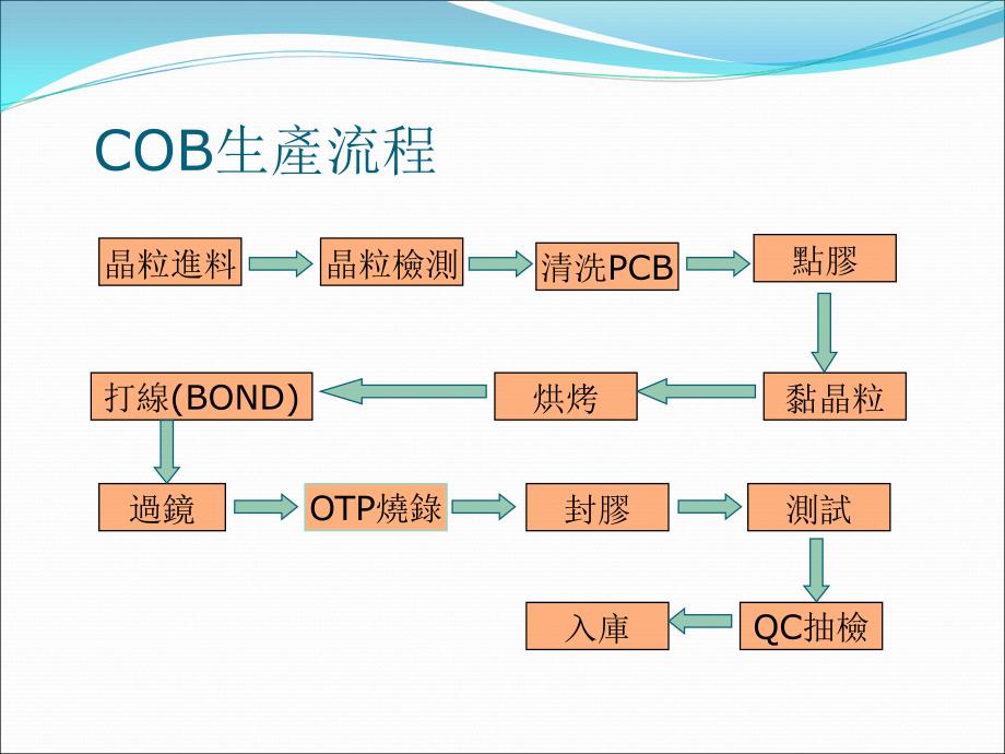 COB流程及技术分析_第4页