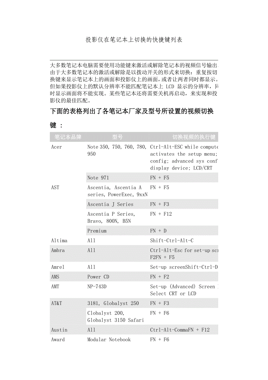 投影仪在笔记本上切换的快捷键大全.doc_第1页