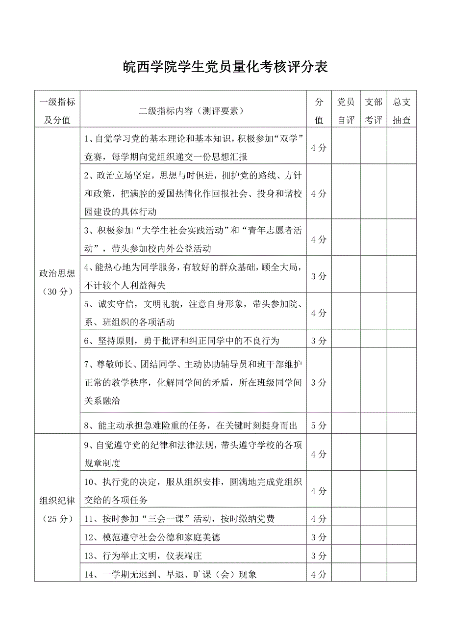 皖西学院学生党员量化考核评分表_第1页