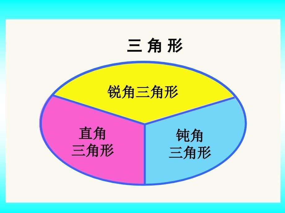 5.3三角形的分类_第5页