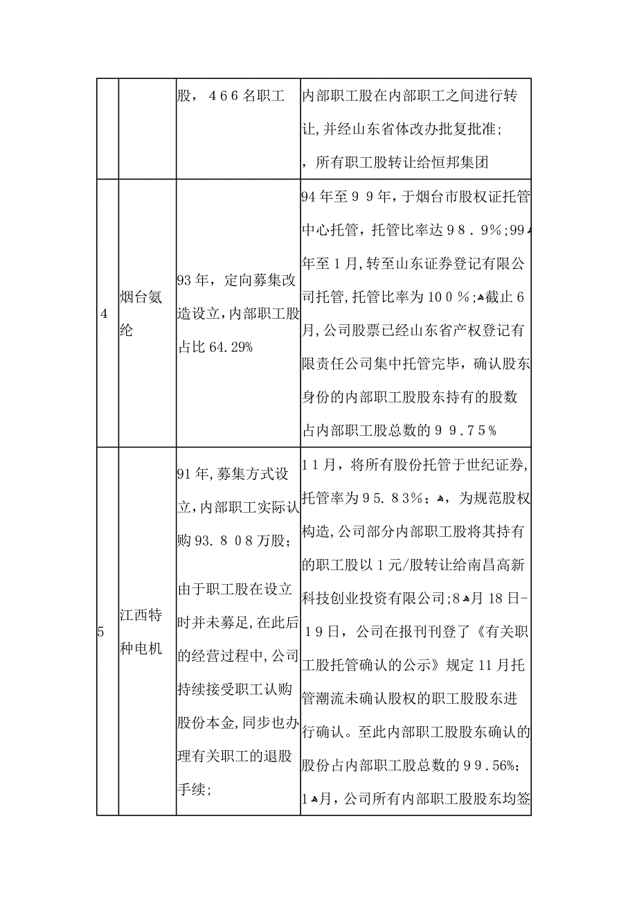 工会持股详解_第3页