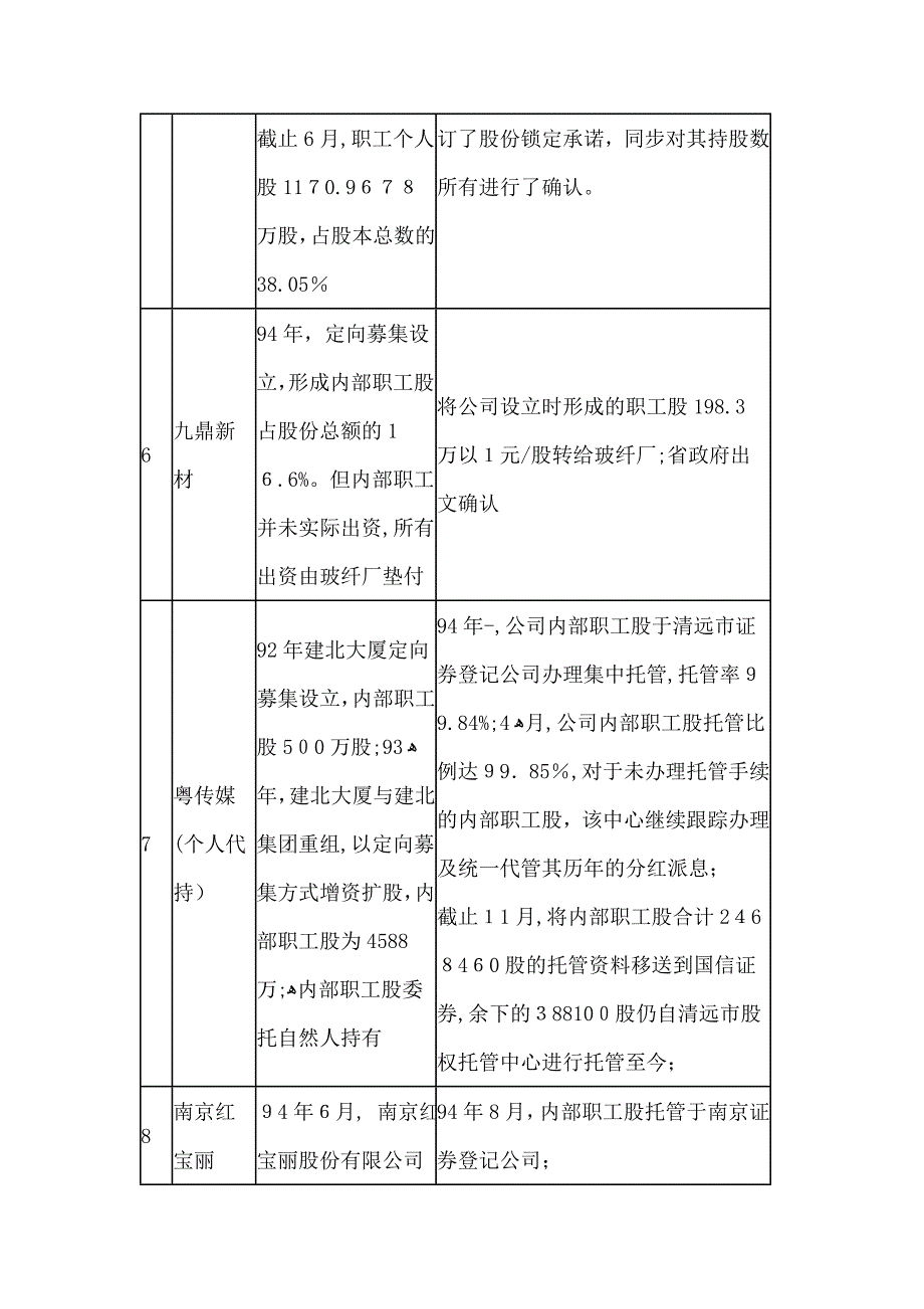 工会持股详解_第4页