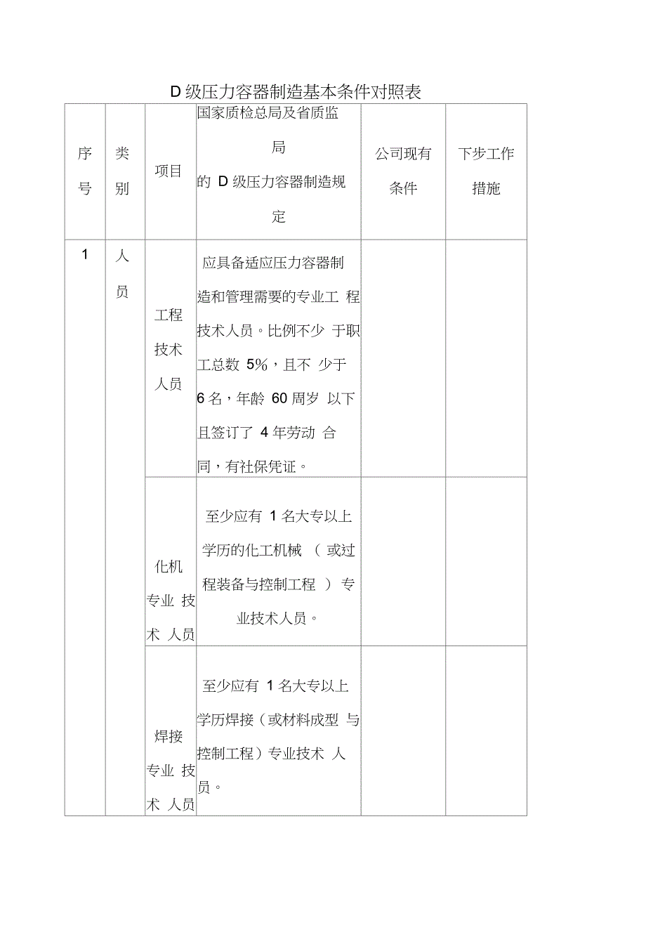 D级压力容器制造基本条件对照表_第1页