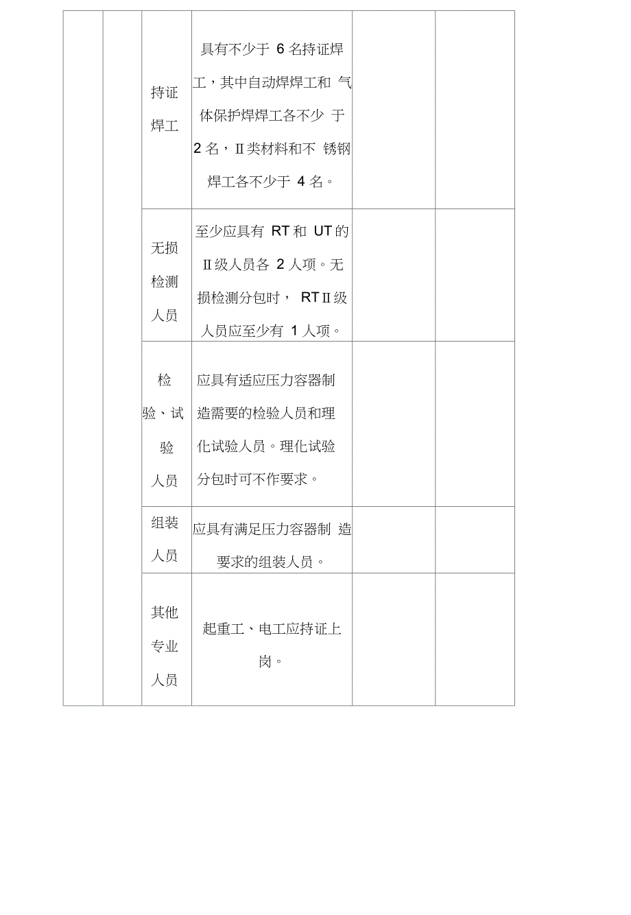 D级压力容器制造基本条件对照表_第2页