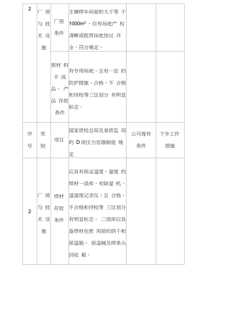 D级压力容器制造基本条件对照表_第3页