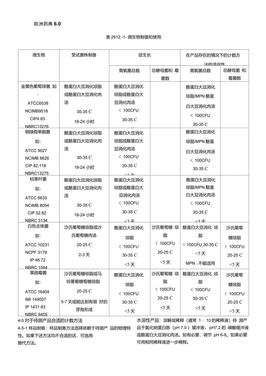 EP7.02.6.12非无菌产品的微生物限度检查_第2页