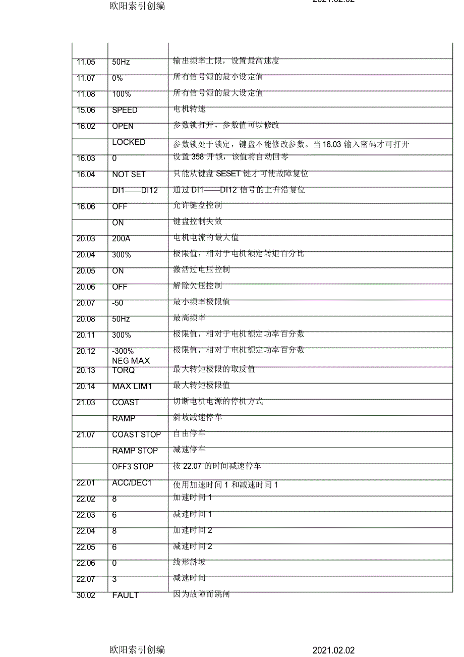 ABB变频器操作说明和主要参数之欧阳索引创编_第4页