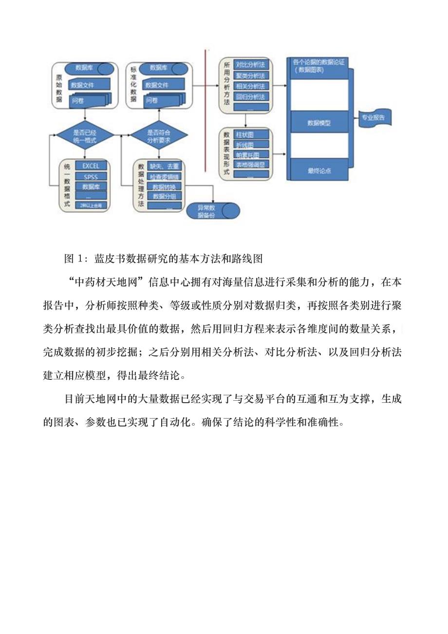 XXXX年第二季度国内中草药行业市场研究报告_第4页