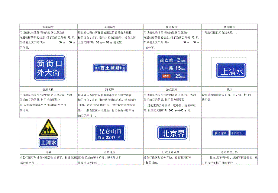 道路交通标志和标线交通指路标志_第4页